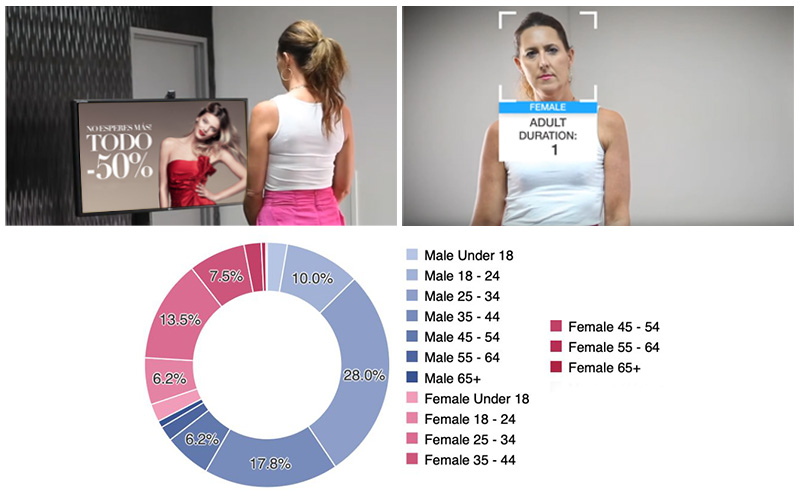 Estadísticas de software medidor de audiencias